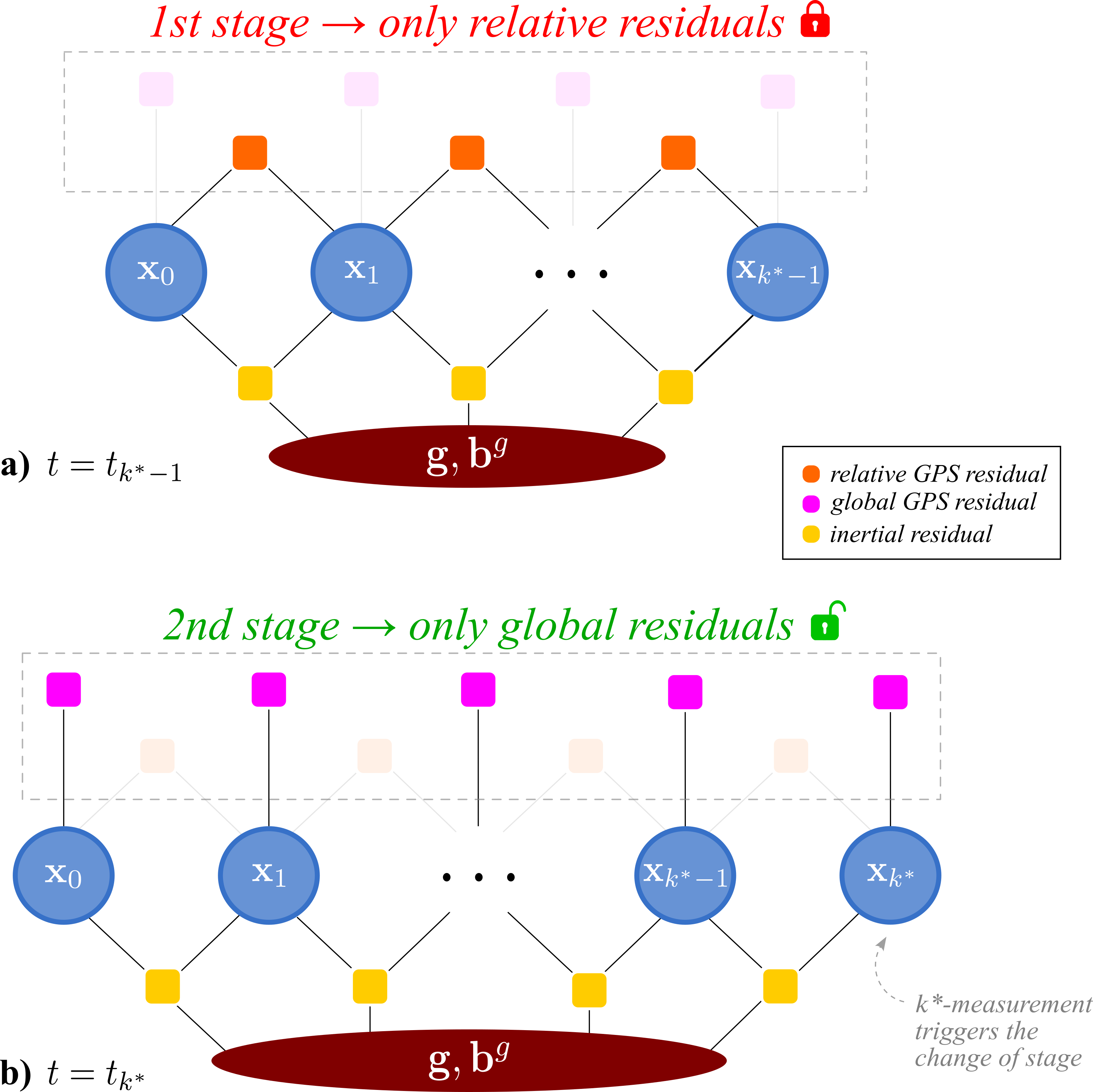 GNSS-inertial state initialization by distance residuals