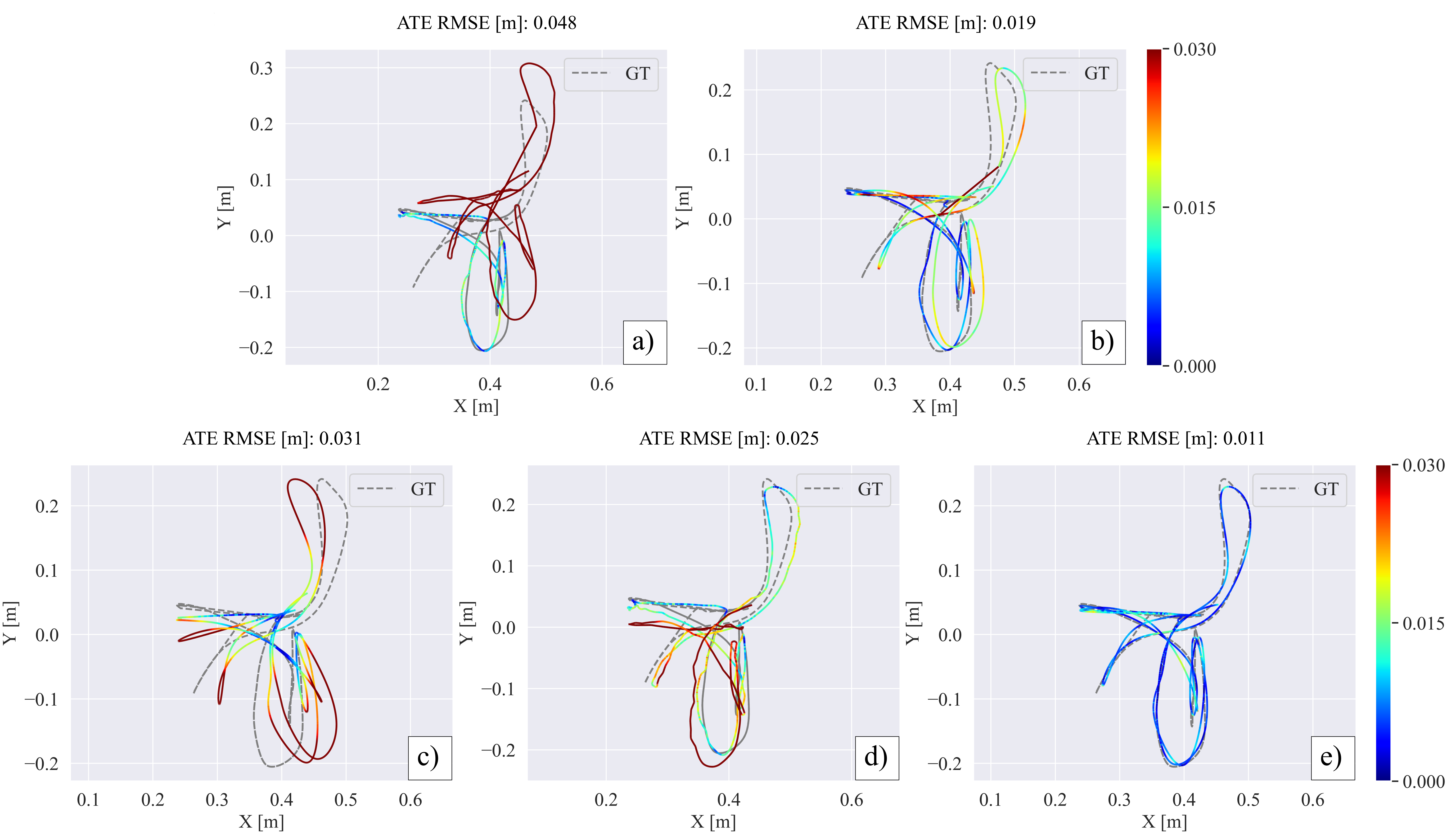 Figure 3 - Qualitative comparison on sequence R4 (ORB-SLAM3, NR-SLAM, DefVINS variants)